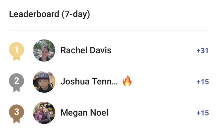 Contest Standings Update 