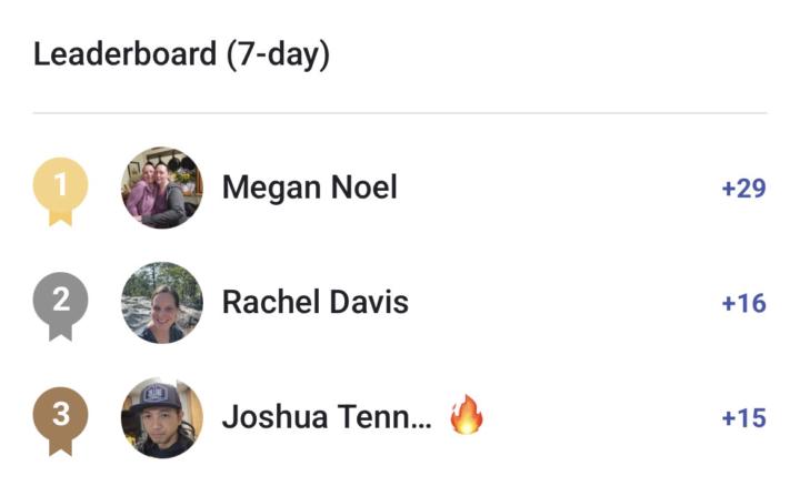 Contest Standings Update