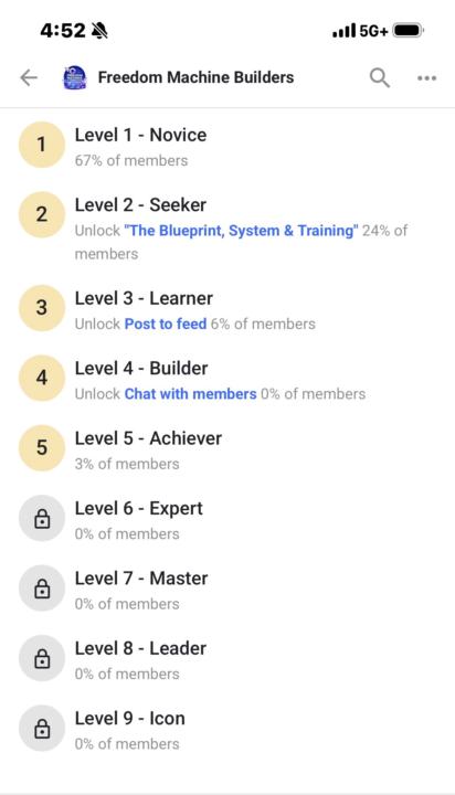 I named the levels 