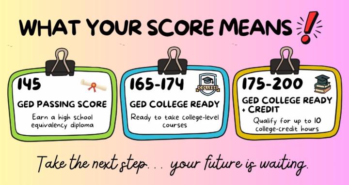GED Math Prep & Support