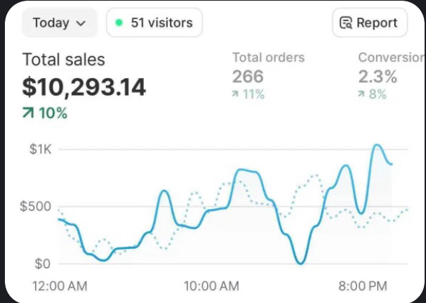 Riding the Wave to Success: Achieved My Monthly Sales Goal in Just One Week! 🚀 Let My Strategist Help You Succeed Too!