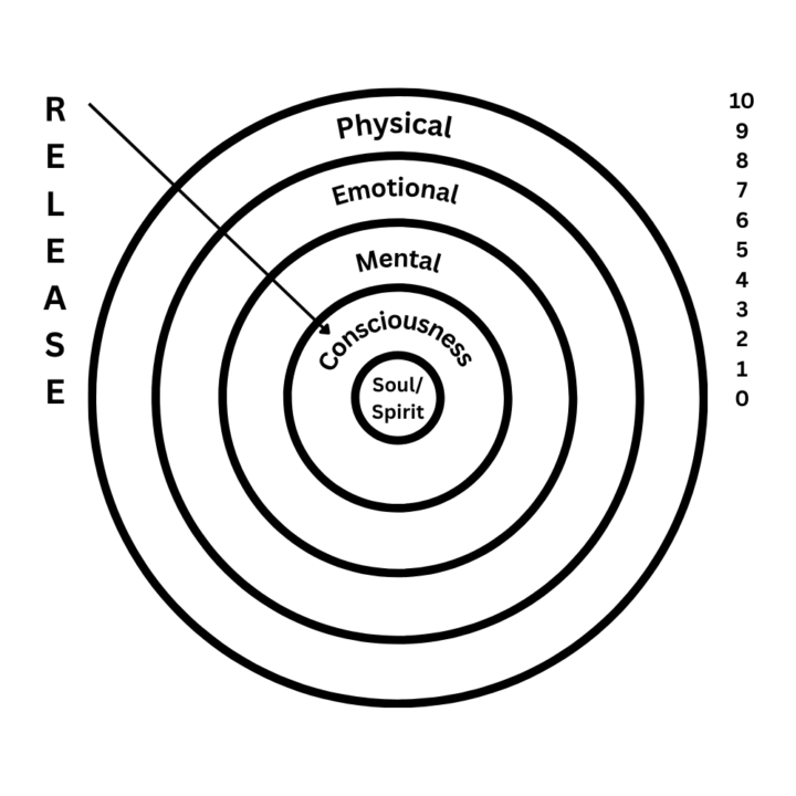 🌱INTRODUCTION and 7-DAY RELEASE/RESET!