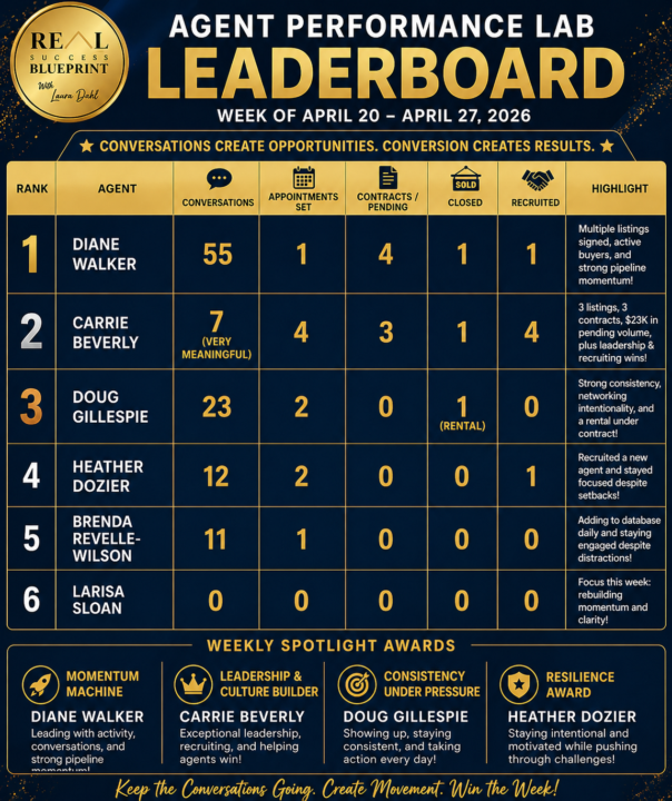 Our leaderboard this week 