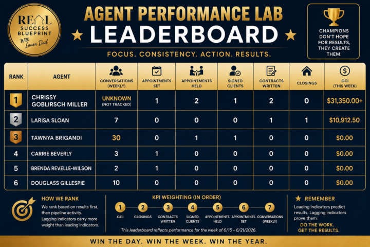 Leaderboard for this week.  