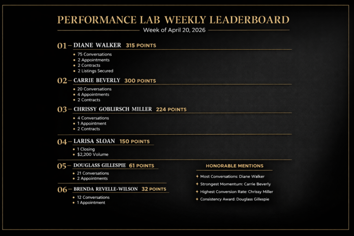 Leaderboard for last week 