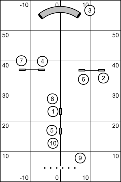 Nested Agility Courses to Practice