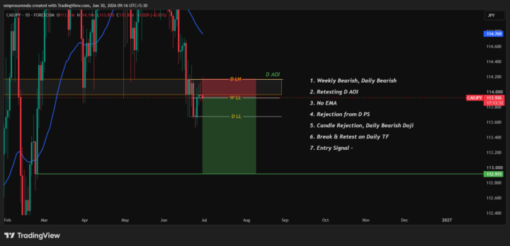 CADJPY Is Cooking ...