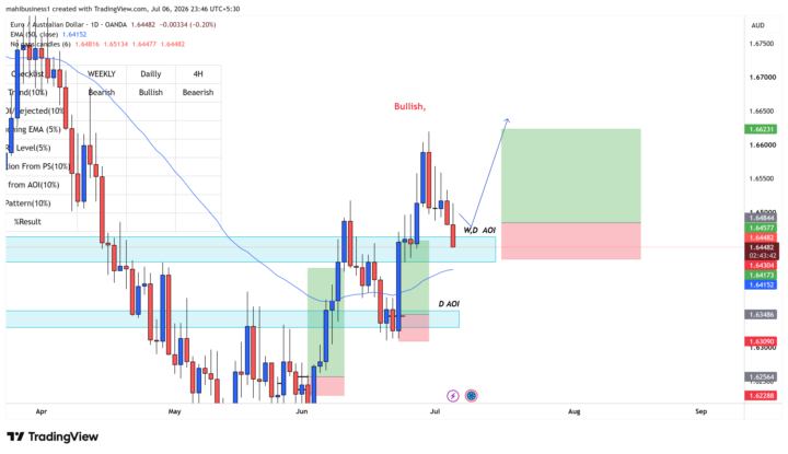 Weekly breakdown