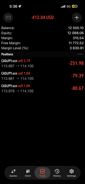Cadjpy