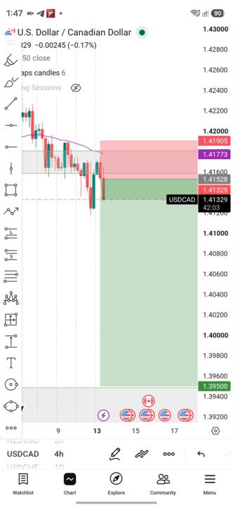  USD/CAD 