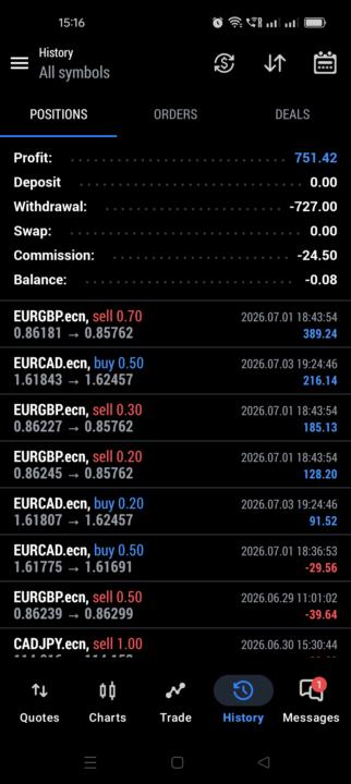 This Week Result - 750 USD Profit 