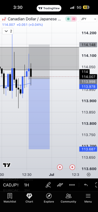 Cadjpy 
