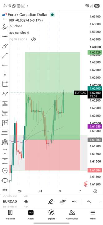 EUR/CAD- Set & Sleep 