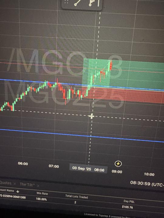 Quick Scalp on MGC