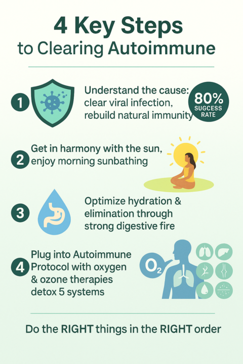 Are Autoimmune Conditions Reversible? The Latest Breakthroughs in Natural Healing with Ozone