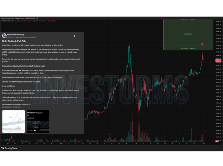 Update: Gold Outlook Feb 28th 🎯Target Hit