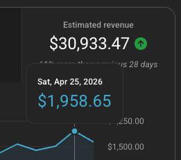 YouTube Automation Success From Zero to $30K/Month 🚀