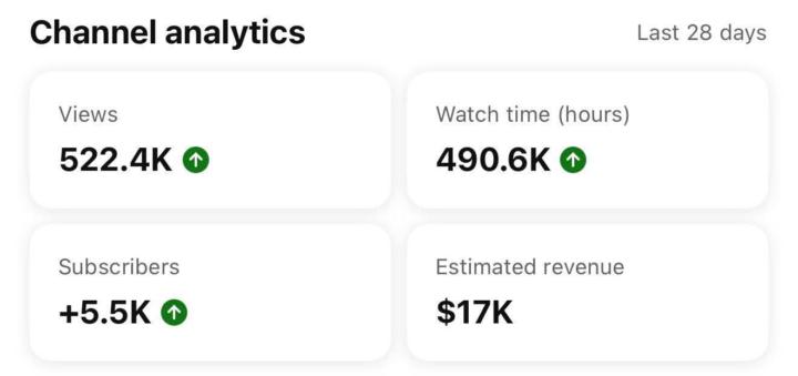 Proof That YouTube Automation Pays!