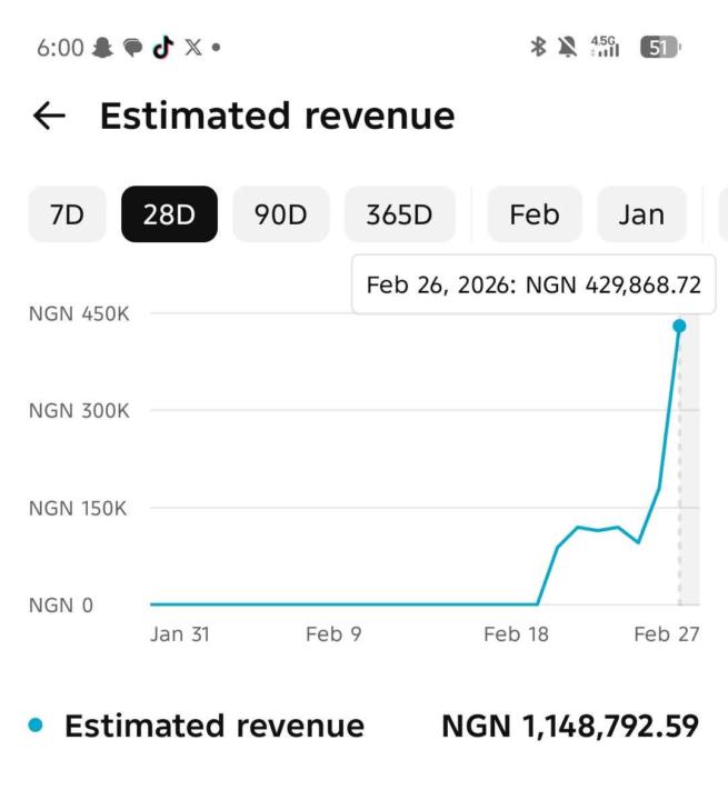 28 Days. One System. ₦1,148,792.59 Generated.