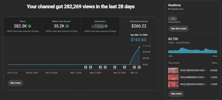 Another Monetized Channel – Scaling Fast 🚀