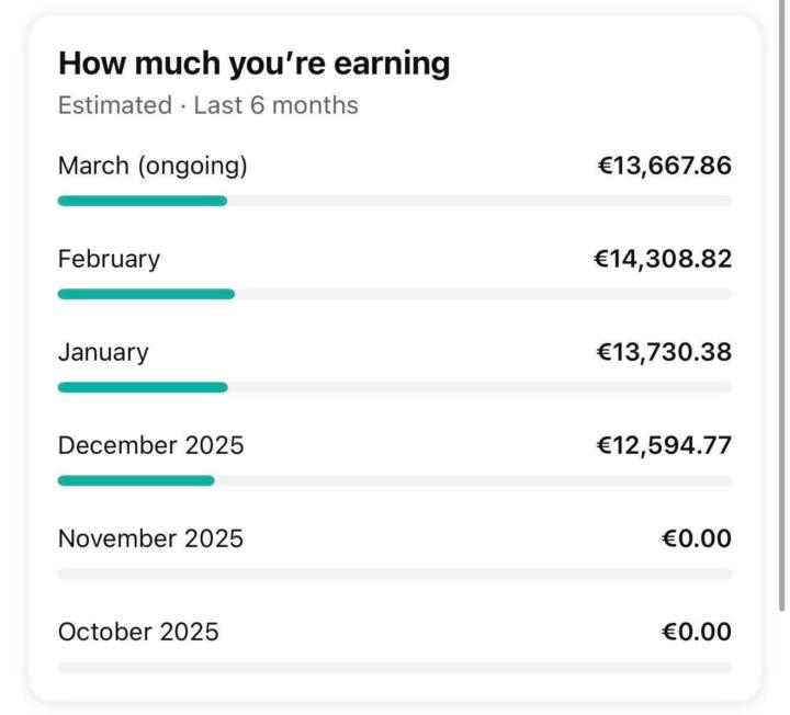 From €0 to consistent €13K+ months… this is what YouTube Revenue Automation looks like when you stay locked in 💻🔥