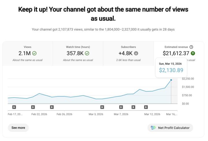 “Christmas in March” – YouTube Revenue Comeback 📈