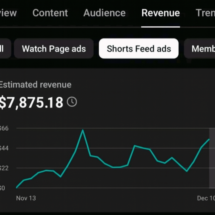 Shorts Feed Ads Earning Analytics 