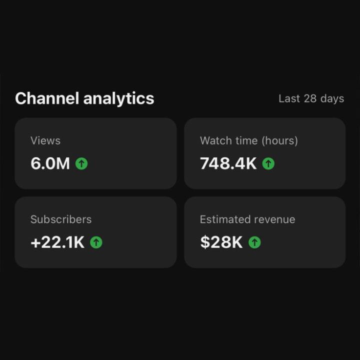 💰 $16,433 in 28 Days  Powered by YouTube Recommendations