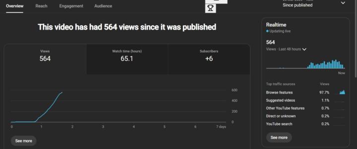 Rebuilding a Client’s YouTube Channel – The Power of Patience & Strategy 📈 One