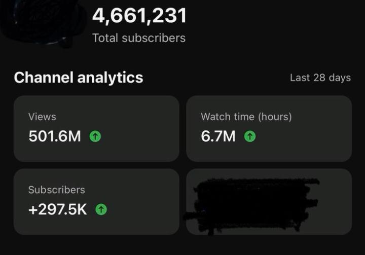 🚀 501 MILLION Views. 6.7 MILLION Watch Hours. This Is Scale.