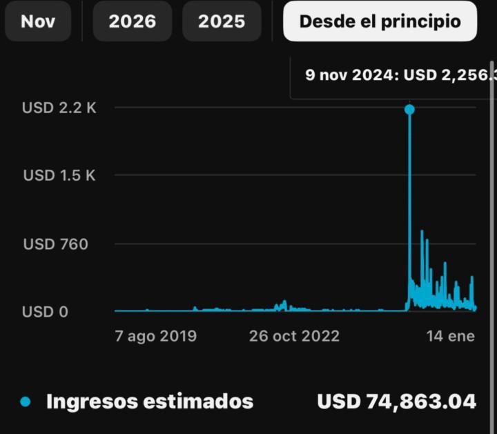  REAL RESULTS. REAL NUMBERS. NO HYPE. 🚨🔥🎉