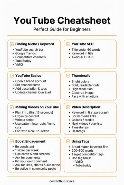 YouTube Growth Cheatsheet – From Beginner to Monetized 📊