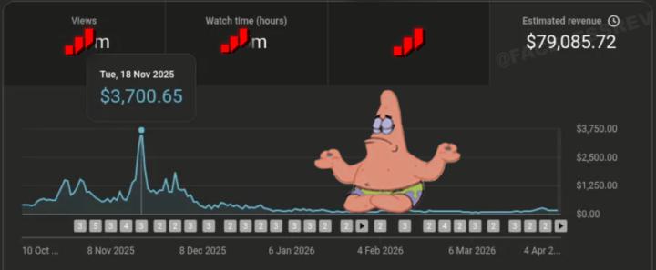Client Channel Rebuild – Entering a Comeback Season 📈
