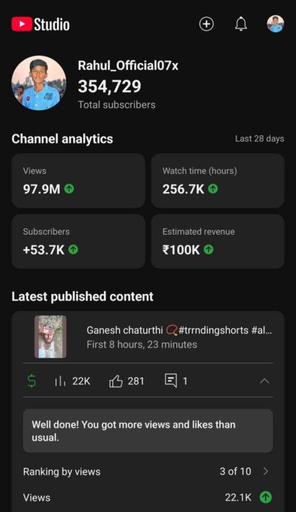 🚀 97.9 MILLION Views in 28 Days  Shorts + Automation = Real Income