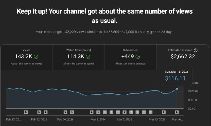 Day 123 – YouTube Automation Rebuild & Scaling Update 📈