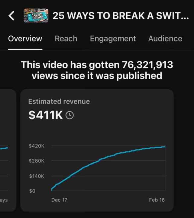 🚀 FROM ONE VIDEO TO $411,000+ IN REVENUE!