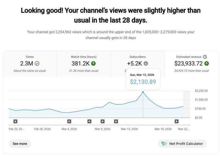 RESULTS DON’T LIE — AUTOMATION WORKS!