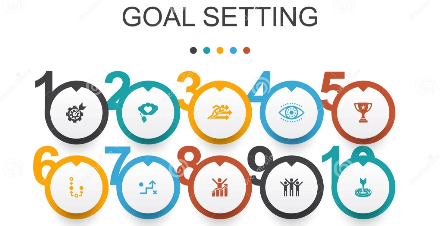 Goal Setting