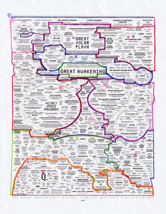 Rising in a Consciousness