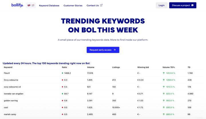Trending zoekwoorden op Bol [gratis te gebruiken] 