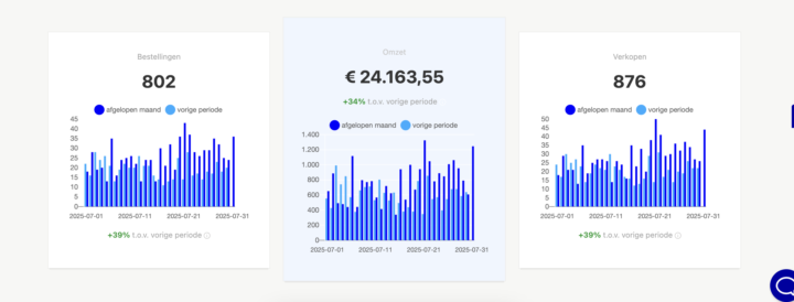 20k+ in juli