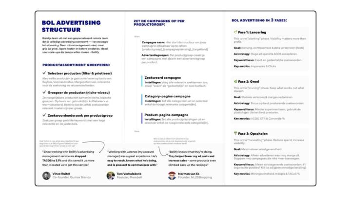 BBQ presentatie over Bol Ads - de one pager