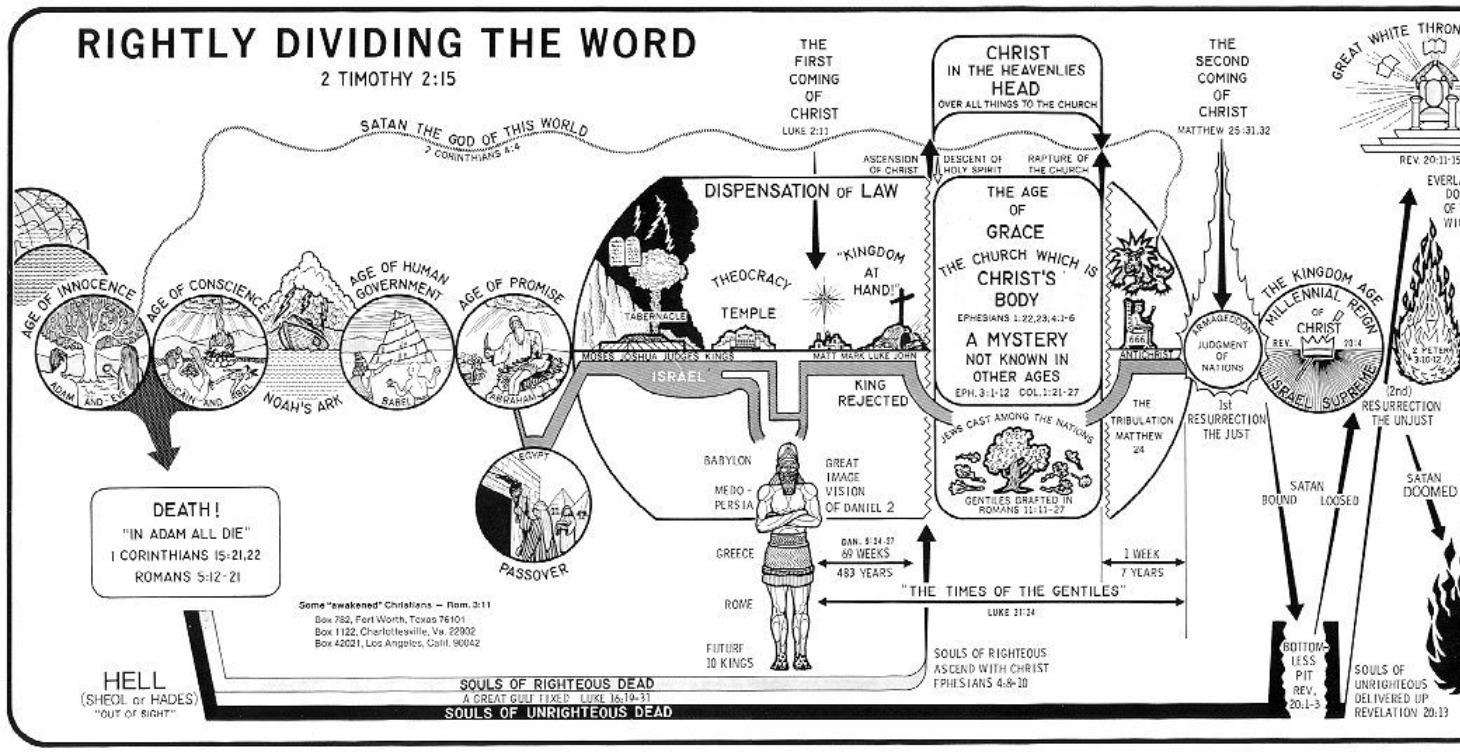 ASS 113 The Tanach, Dispensation of fulness