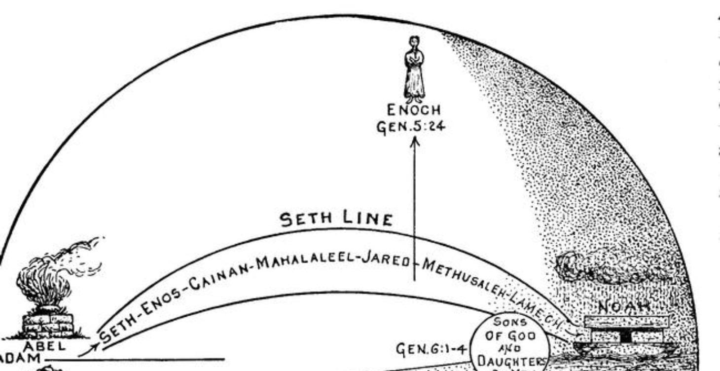 ASS 108 The Tanach, Dispensation of Conscience