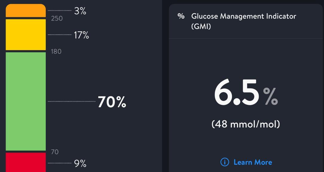 Diabetes Bootcamp