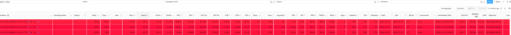 Optimization - Cut ad or continue