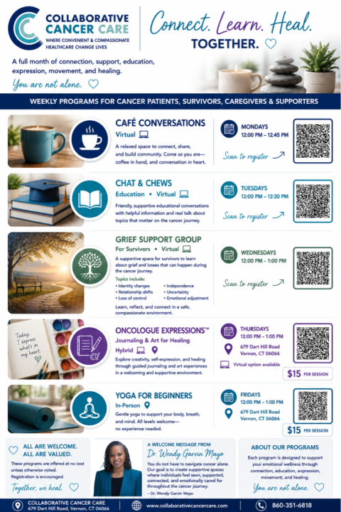 Collaborative Cancer Care Wellness Ecosystem