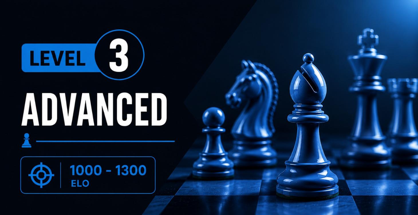 Level 3: 1000–1300 Elo