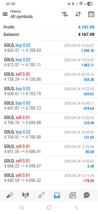 LERUO with a profit of R4167