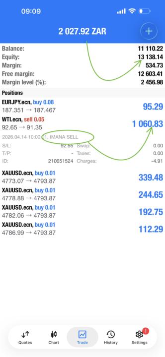 🚨IMANA BOT MADE R2027.92🤑🤑🤑FROM THE MORNING TRAINING TRADES📉📈   